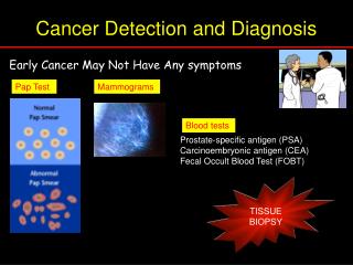 Cancer Detection and Diagnosis