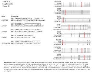 TNFRSF10A hMSC1 β score: 0.10 CpG M: 0%
