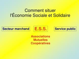 Comment situer l'Économie Sociale et Solidaire
