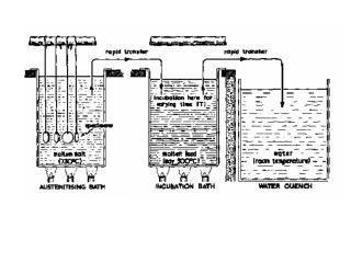 STABLE AUSTENITE