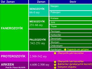 PROTEROZOYİK 2.500-542 my