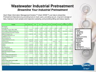 Wastewater Industrial Pretreatment Streamline Your Industrial Pretreatment