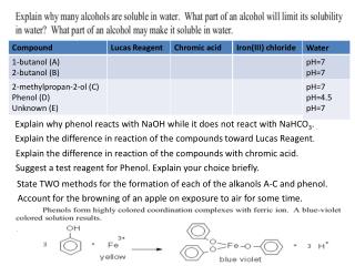 Explain why phenol reacts with NaOH while it does not react with NaHCO 3 . .