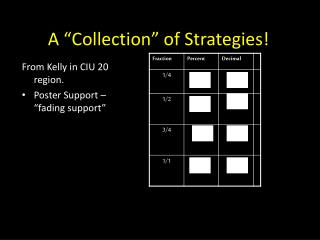 A “Collection” of Strategies!
