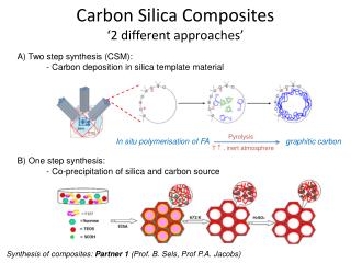 Carbon Silica Composites ‘2 different approaches’