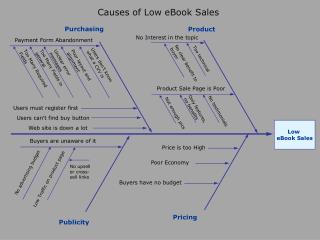 Low eBook Sales
