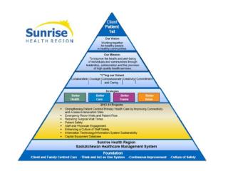 Children’s Therapy Program