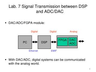 Lab. 7 Signal Transmission between DSP and ADC/DAC DAC/ADC/FGPA module: