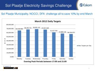 Sol Plaatje Electricity Savings Challenge