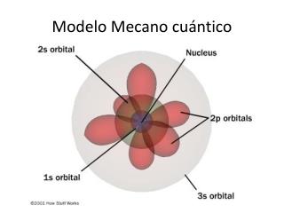 Modelo Mecano cuántico