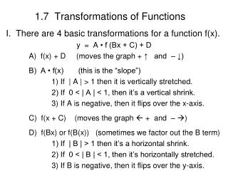 1.7 Transformations of Functions