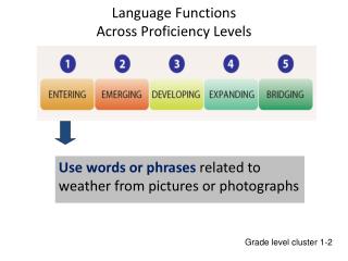Language Functions Across Proficiency Levels
