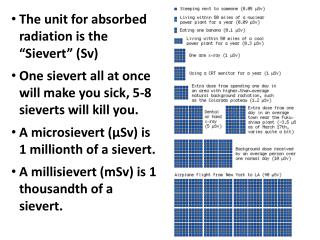 The unit for absorbed radiation is the “Sievert” ( Sv )