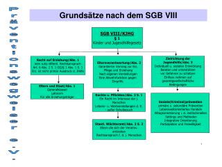SGB VIII/KJHG § 1 Kinder und Jugendhilfegesetz