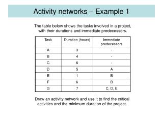 Activity networks – Example 1
