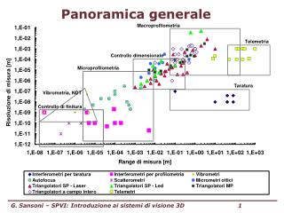 Panoramica generale