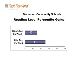 Reading Level Percentile Gains