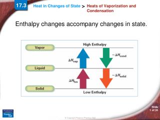 Heats of Vaporization and Condensation