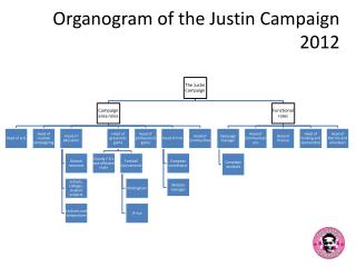Organogram of the Justin Campaign 2012