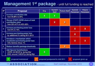 Management 1 st package - until full funding is reached