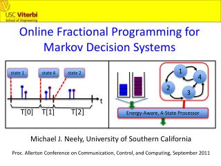 Online Fractional Programming for Markov Decision Systems
