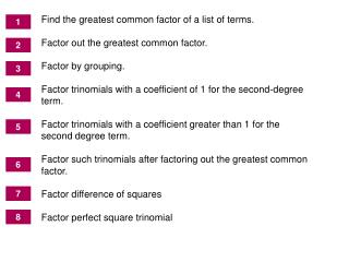 The Greatest Common Factor; Factoring by Grouping
