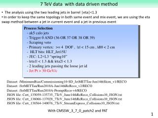 7 TeV data with data driven method