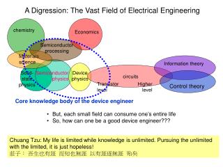 A Digression: The Vast Field of Electrical Engineering