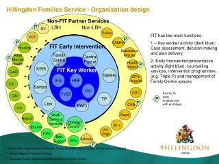 Non-FIT Partner Services