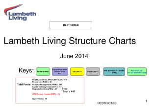 Lambeth Living Structure Charts June 2014 	Keys: