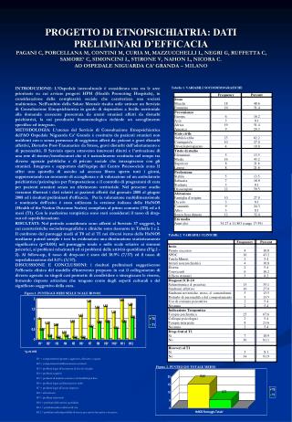 Tabella 1. VARIABILI SOCIODEMOGRAFICHE