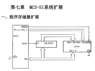 第七章 MCS-51 系统扩展 一、程序存储器扩展