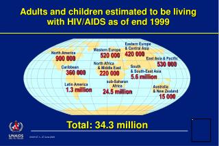 Adults and children estimated to be living with HIV/AIDS as of end 1999