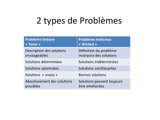 2 types de Problèmes