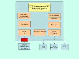 GFIS Homepage at BFL iufro-gfis