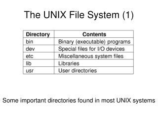 The UNIX File System (1)