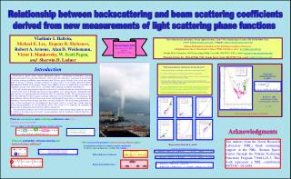 Relationship between backscattering and beam scattering coefficients