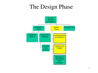 The Design Phase