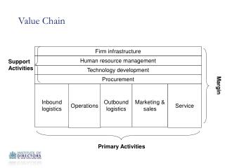 Value Chain