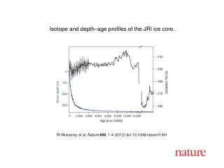 Rt Mulvaney et al. Nature 000 , 1-4 (2012) doi:10.1038/nature11391