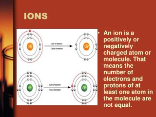 IONS