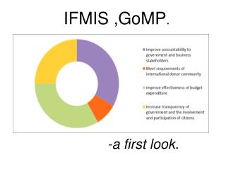IFMIS ,GoMP .