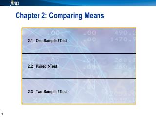 Chapter 2: Comparing Means