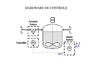 HARDWARE DE CONTROLE