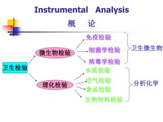 Instrumental Analysis 概 论