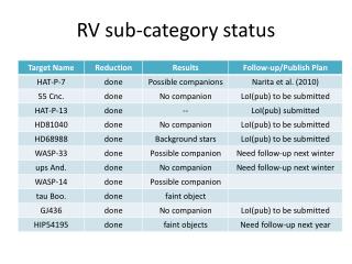 RV sub-category status