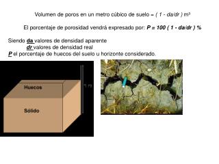 Volumen de poros en un metro cúbico de suelo = ( 1 - da/dr ) m³