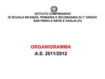 ISTITUTO COMPRENSIVO DI SCUOLA INFANZIA, PRIMARIA E SECONDARIA DI 1 GRADO SAN PIERO A SIEVE E VAGLIA FI