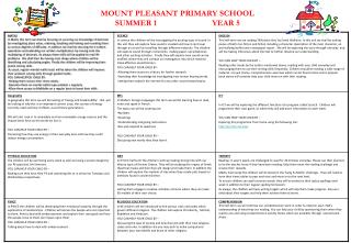 MOUNT PLEASANT PRIMARY SCHOOL SUMMER 1 		YEAR 5