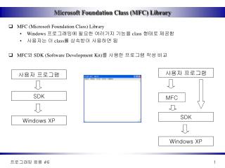 Microsoft Foundation Class (MFC) Library